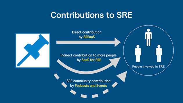 contributions to sre