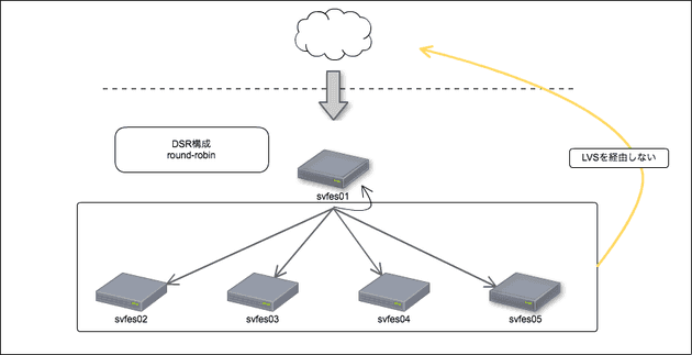 Network Diagram5